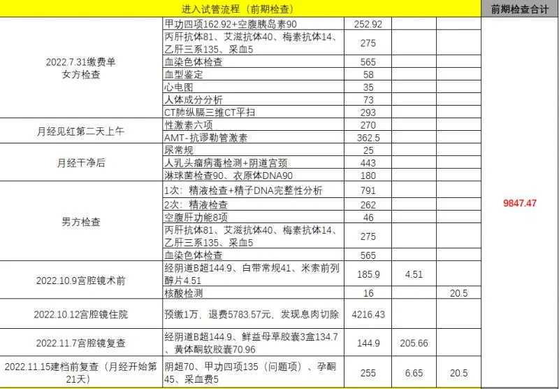 三重癸水困未土：快递员的命局突围战