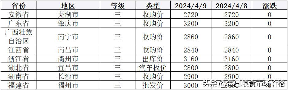 当年玩街机游戏时碰到过的好事，怕是这辈子的运气全耗这里了